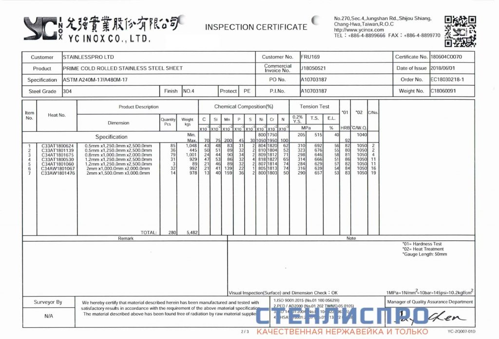 сертификат на лист нержавеющий AISI 304 0.8х1000х2000 4N PE шлифованный в пленке от СтенлисПро