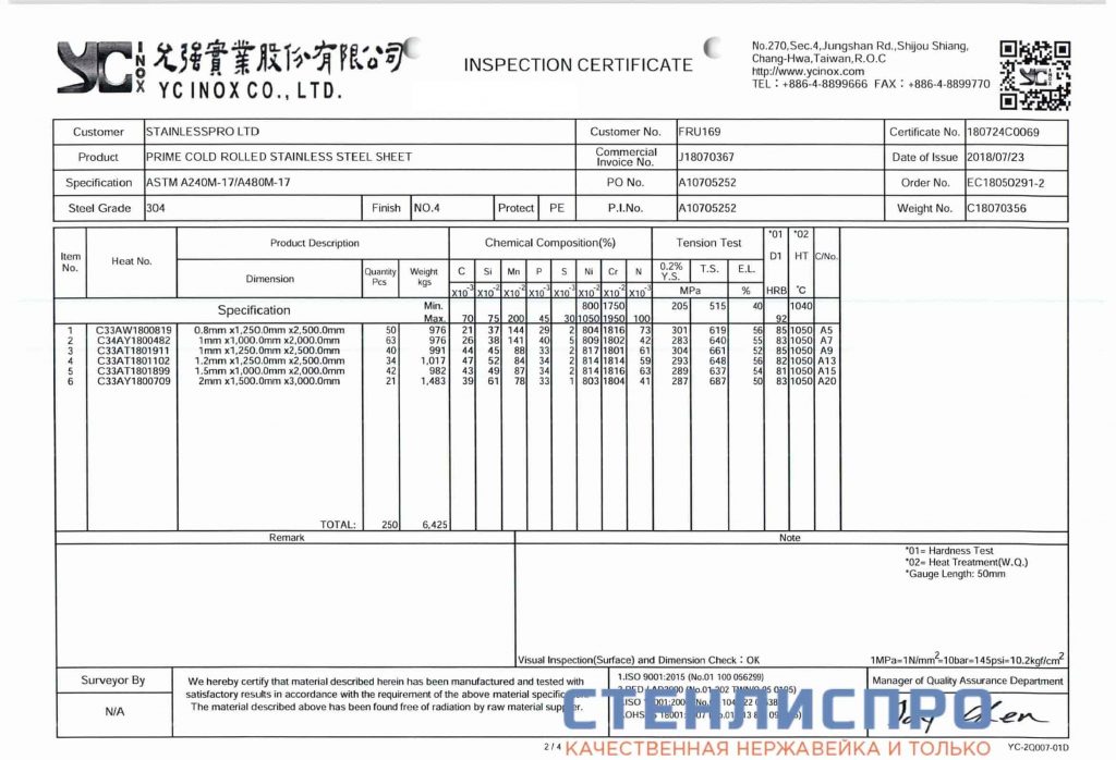сертификат на лист нержавейки aisi 304 0.8x1250x2500 4n pe шлифованный в пленке