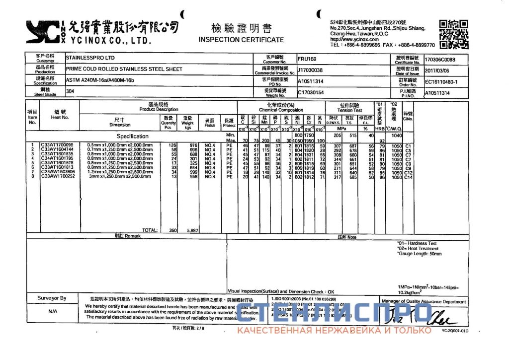 сертификат на лист нержавейки aisi 304 0.5x1000x2000 4n pe шлифованный в пленке